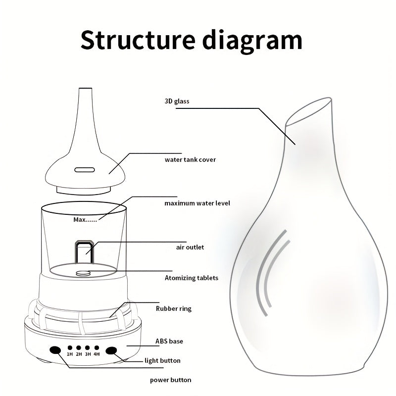Diffuseur d'Huiles Essentielles Aromathérapie, Technologie Onde Sonore Brumisateur à Vapeur Froide, Humidificateur Silencieux avec Réglage de Temps et 7 Couleurs pour Maison Bureau 100ml 3D
